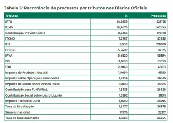 Mudanças em regras tributárias nos EUA afetam Brasil